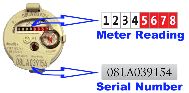 How to read your meter